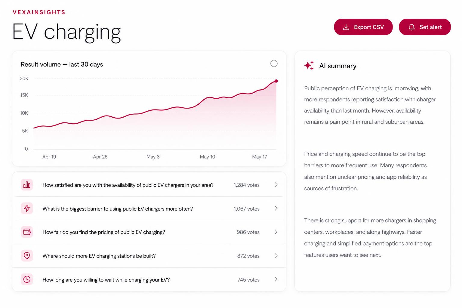 Topic dashboard
